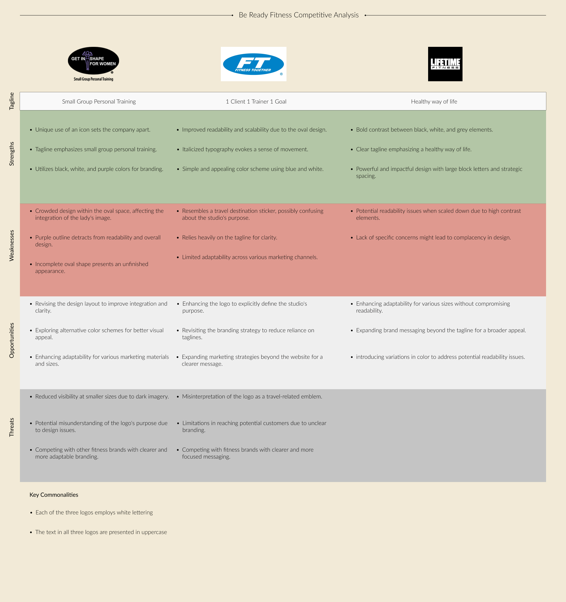 Competitive Chart